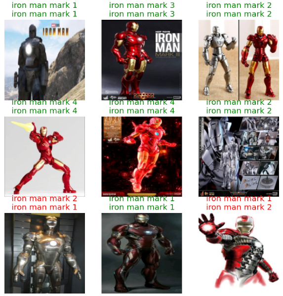 learn.show_results()